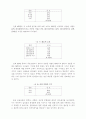 화장품 매장의 서비스 품질이 고객만족에 미치는 영향 7페이지