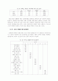 화장품 매장의 서비스 품질이 고객만족에 미치는 영향 8페이지