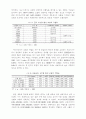 마케팅, 브랜드자산 및 고객자산 간의 관계 형성과 전략 14페이지