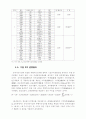 무형자산과 기업가치관련성 11페이지