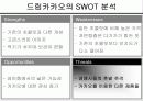 드림카카오 마케팅 분석(SWOT)-56%의 성숙함(A+레포트) 20페이지