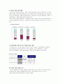 청소년 게임중독 10페이지