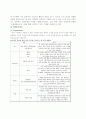 신한은행의 마케팅 사례분석과 문제점 파악 및 해결방안(A+레포트) 4페이지