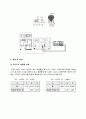 [일반물리학실험]프랑크-헤르츠 실험 예비 결과 레포트 4페이지