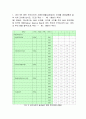 과거 5년 동안 우리나라의 시중이자율(실세금리) 추이를 경제상황과 결부 1페이지