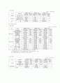 과거 5년 동안 우리나라의 시중이자율(실세금리) 추이를 경제상황과 결부 6페이지