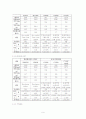 할리 데이비슨 오토바이와 효성 오토바이 비교 분석 및 마케팅 전략 제시(A+레포트) 9페이지