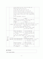 환경교육 학습지도안-교육학 교수학습지도안 8페이지