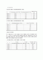 잡코리아 마케팅 전략-인터넷 기업분석(A+레포트) 6페이지