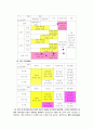 잡코리아 마케팅 전략-인터넷 기업분석(A+레포트) 21페이지