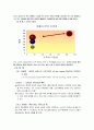 잡코리아 마케팅 전략-인터넷 기업분석(A+레포트) 23페이지