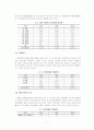 간질장애에 관한 고찰 및 문제점과 해결방안 (A+ 대박자료) 7페이지