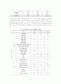 간질장애에 관한 고찰 및 문제점과 해결방안 (A+ 대박자료) 9페이지