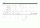 1위가 되기 위한 교보생명의 광고기획(안) 43페이지