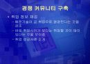 [경영학개론] Visual Studio NET의 커뮤니티 마케팅 전략 22페이지