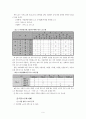 복수노조와 산별노조 + 윤리경영(노사관계론 A+) 9페이지