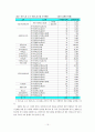 복수노조와 산별노조 + 윤리경영(노사관계론 A+) 16페이지