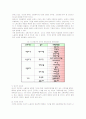 비정규직 노사관계 5페이지