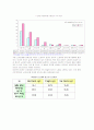 비정규직 노사관계 9페이지