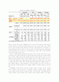 비정규직 노사관계 10페이지