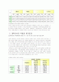 비정규직 노사관계 28페이지