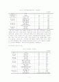 와이브로의 성공적 시장진입을 위한 마케팅 전략에 대한 연구 17페이지