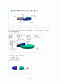 아동학대의 실태 및 현황, 문제점과 해결방안(A+레포트) 18페이지