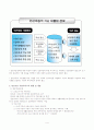 빈곤아동 지원서비스의 문제점과 개선 과제 4페이지