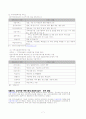 빈곤아동 지원서비스의 문제점과 개선 과제 7페이지