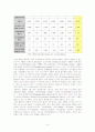 [경영 전략] 월마트(WalMart)의 경영 전략과 성공 5페이지