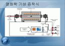 탄소나노튜브 16페이지