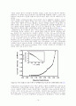 탄소나노튜브 19페이지