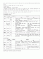 응급실 실습보고서 10페이지