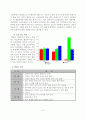 LPI엔진의 중국시장 진출전략 7페이지