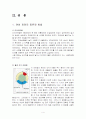 피임의 종류와 방법에 대한 체계적 정리 4페이지