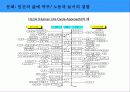 한국의 문화 콘텐츠 비즈니스와 성공 전략 6페이지