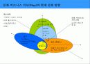 한국의 문화 콘텐츠 비즈니스와 성공 전략 9페이지