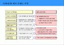 한국의 문화 콘텐츠 비즈니스와 성공 전략 10페이지