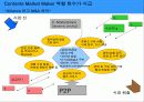 한국의 문화 콘텐츠 비즈니스와 성공 전략 22페이지