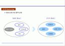 기업 관점에서 바라본 엔터테인먼트 마케팅 전략 25페이지