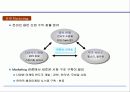 기업 관점에서 바라본 엔터테인먼트 마케팅 전략 27페이지