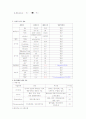 정신분열증 케이스스터디 15페이지