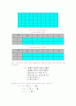 조합논리회로 종류와 특징 3페이지