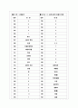 [과외]고등 윤리-윤리사상의흐름과특징 04 20페이지