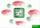 베네통 광고디자인 ppt. 14페이지