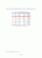 [마케팅]네트워크 마케팅(Network marketing)의 문제점 및 발전방안에 관한 고찰 22페이지