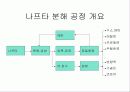 석유 화학 원료/공정 3페이지