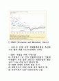 최적통화지역과 유럽의 경험 7페이지