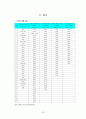 북한의 정치.외교.안보.군사체제의구조와기능 28페이지