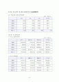 중국 경제 및 향후 발전 방향 40페이지